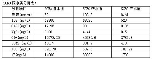 全膜法脫硫廢水零 排放的應(yīng)用與實踐