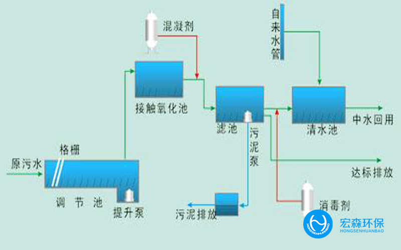 生物制藥廢水回用設(shè)備